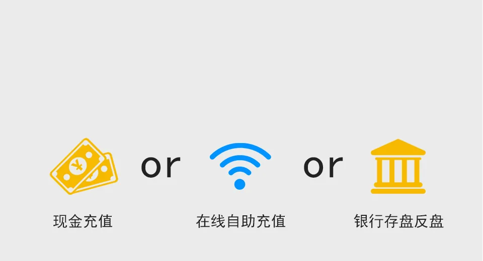 国万食堂报餐系统-多种充值方式：现金充值、在线自助充值、微信充值、支付宝充值、银行存盘反盘，满足不同人群充值习惯