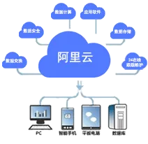 云服务器稳定可靠