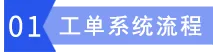 报修流程