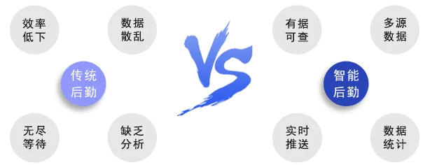 专业服务展示
