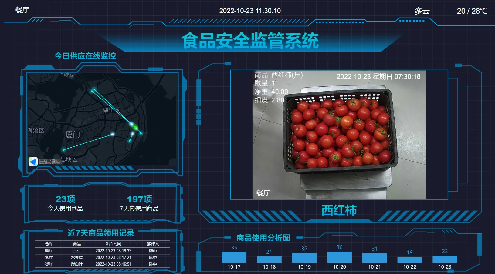 国万科技-智能监管可视化驾驶舱