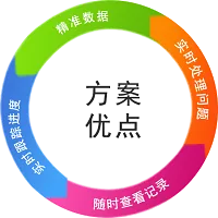 触蕾平台整体解决方案