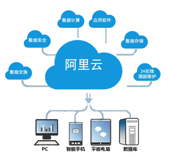 触蕾平台-云服务稳定可靠