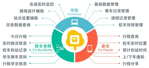 国万班车乘车预约系统缴费方案