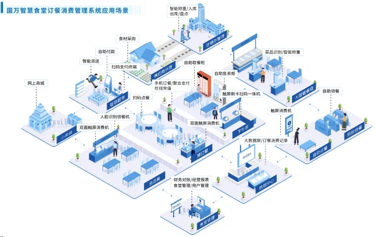红星堂·国万科技企业工厂食堂订餐系统