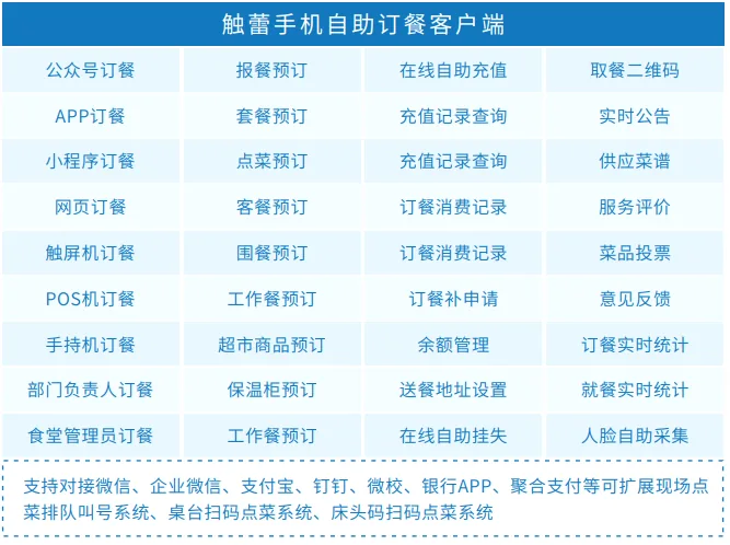 红星堂·国万科技企业工厂食堂订餐系统