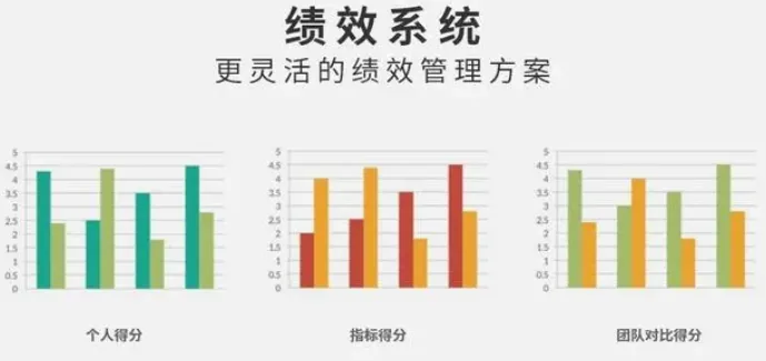 国万人事绩效考核工资系统功能展示3