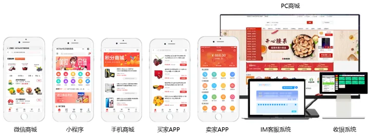 国万网上商城综合管理系统架构图