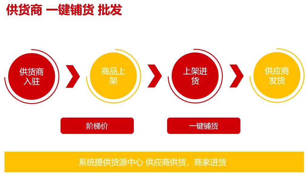 国万网上商城综合管理系统功能展示3