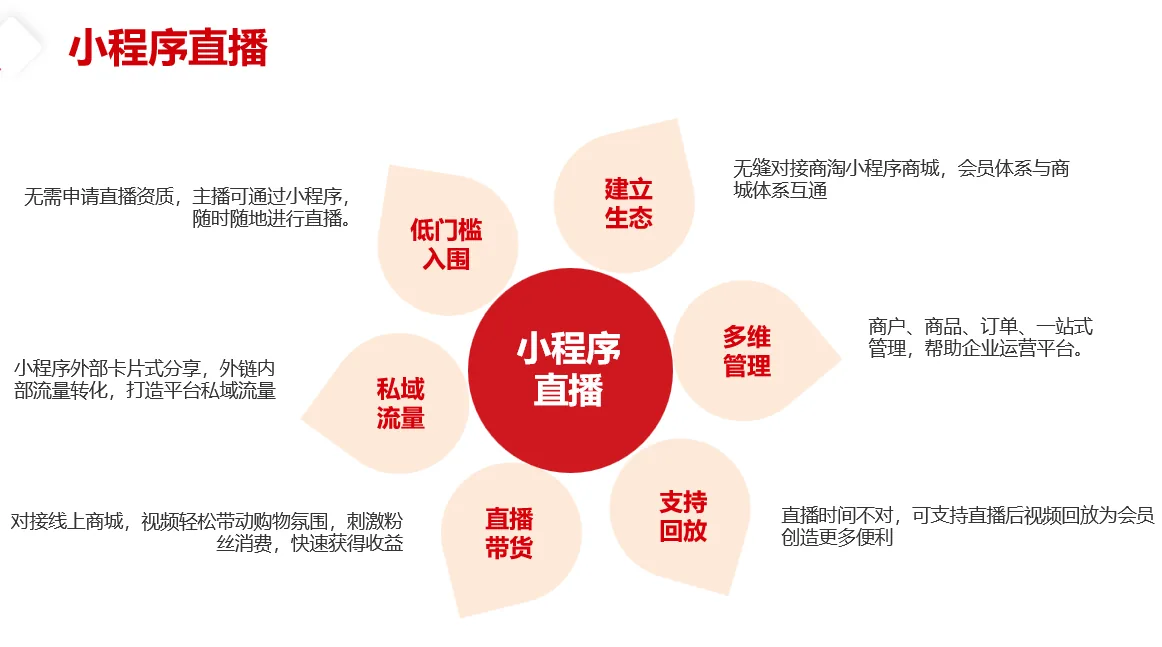 国万网上商城综合管理系统功能展示6