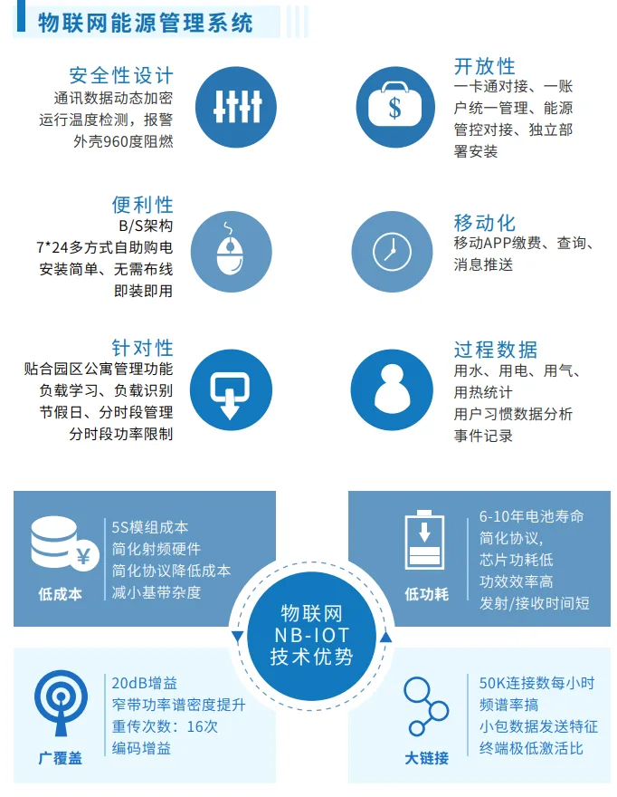 国万物联网能源监控平台功能展示4