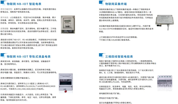 国万物联网能源监控平台功能展示5