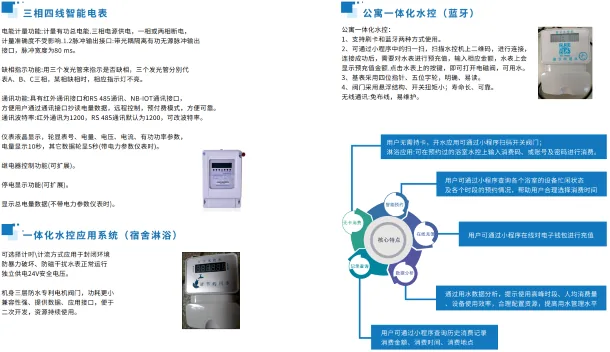 国万物联网能源监控平台功能展示6