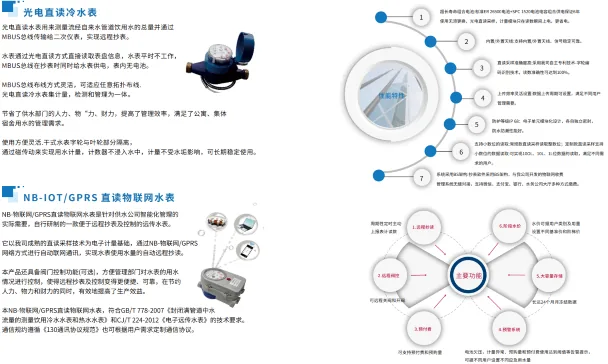 国万物联网能源监控平台功能展示7