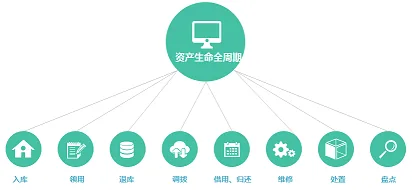 智慧公寓宿舍管理系统