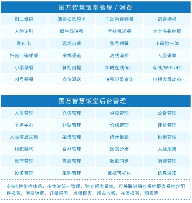 红星堂·国万科技智慧食堂订餐系统主要功能2