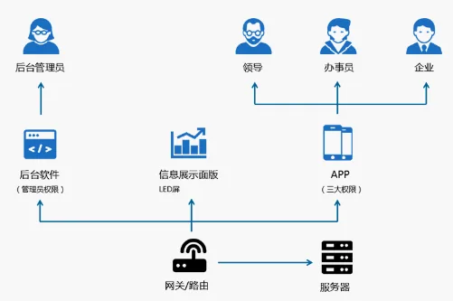 国万智慧消防巡查系统基本框架2