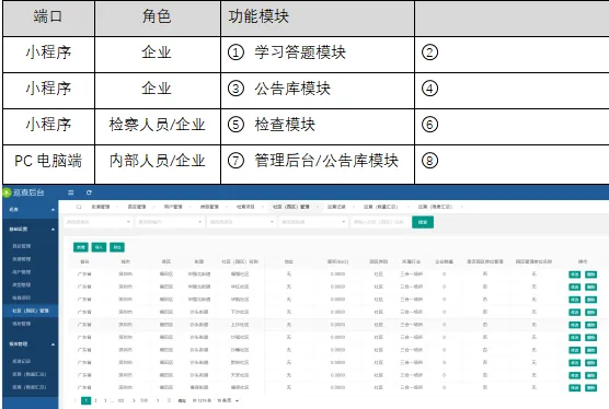 国万智慧消防巡查系统角色功能