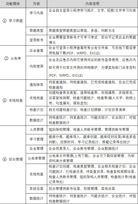 国万智慧消防巡查系统主要功能