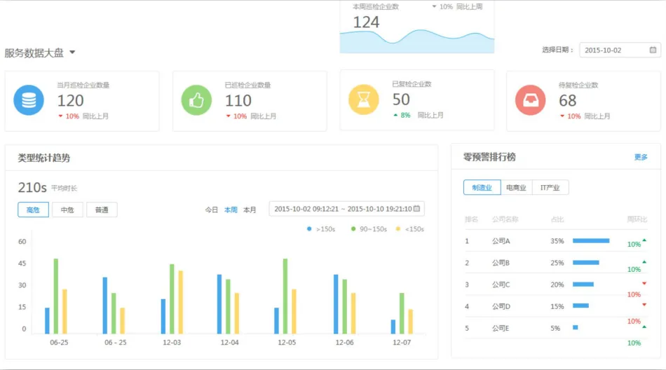 国万智慧消防巡查系统主要功能2