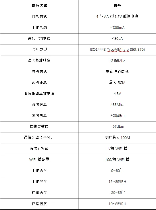 国万智能门锁管理系统技术参数