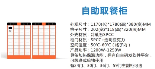 国万科技·红星堂 中央厨房学生订餐配送管理系统扩展能力