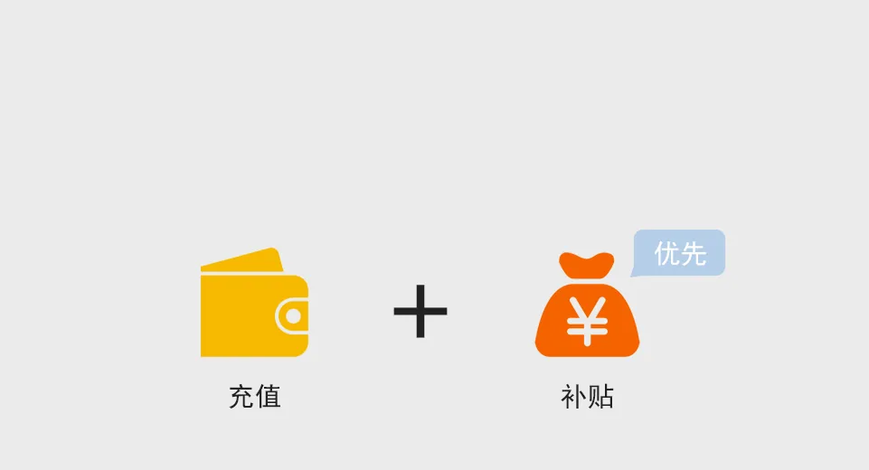 国万点菜系统-双钱包分设：补贴钱包与充值钱包独立管理，优先扣款补贴钱包，灵活满足企业餐补管理需求