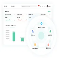 国万科技-人事绩效考核工资系统