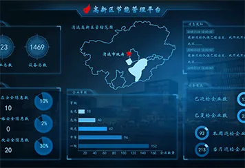 国万科技·红星堂消防安全节能管理平台-节能管理平台