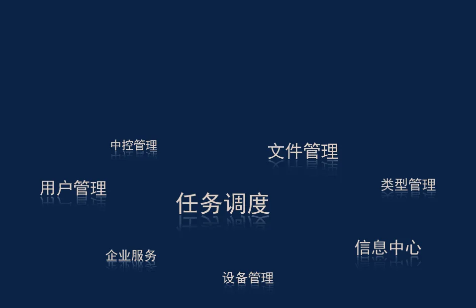 国万科技·红星堂消防安全节能管理平台-模块化管理
