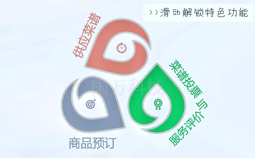 带您解密触蕾订餐最具特色的三大功能文章配图