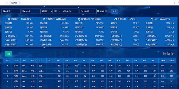 订餐管理系统,让您在后台就能一目了然文章配图