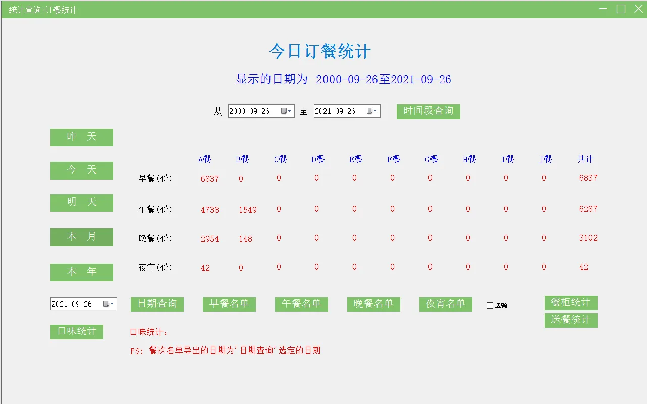 订餐系统消费报表汇总！食堂再也不愁（下）文章封面