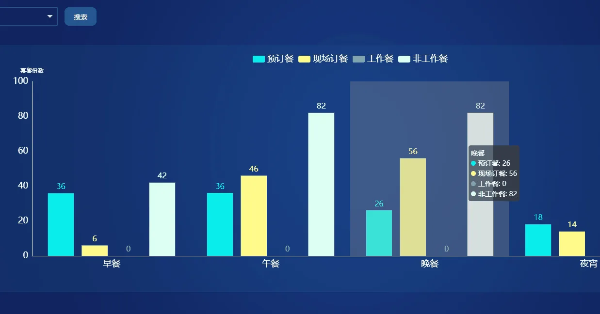 智慧食堂——数据可视化时代来临文章配图