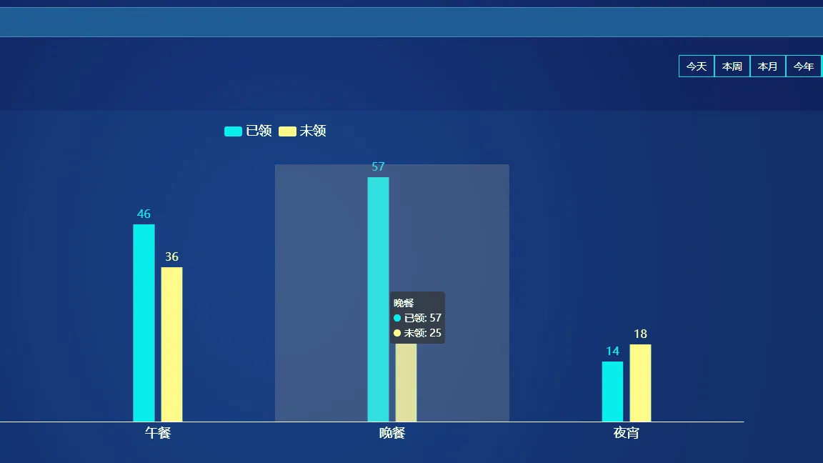 智慧食堂——数据可视化时代来临文章配图