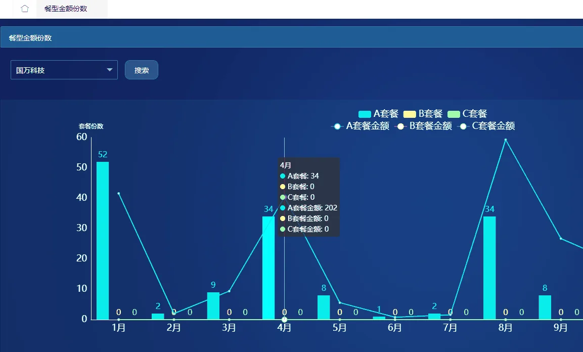 智慧食堂——数据可视化时代来临文章配图