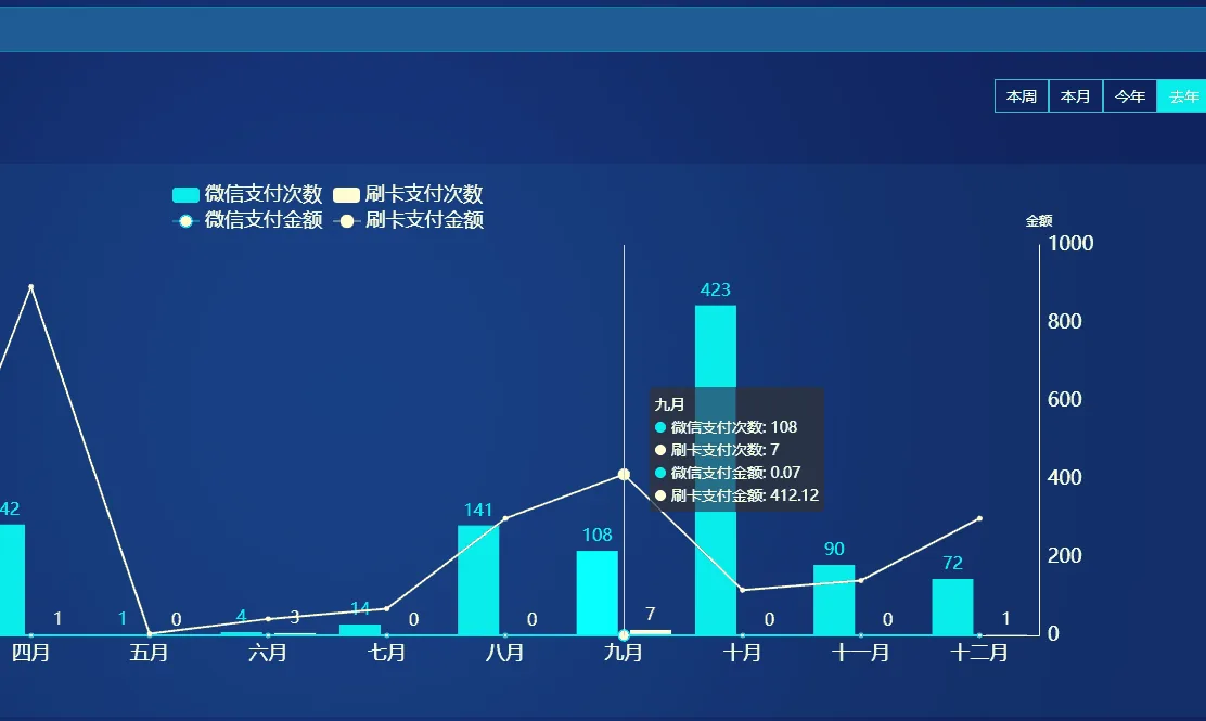 智慧食堂——数据可视化时代来临文章配图