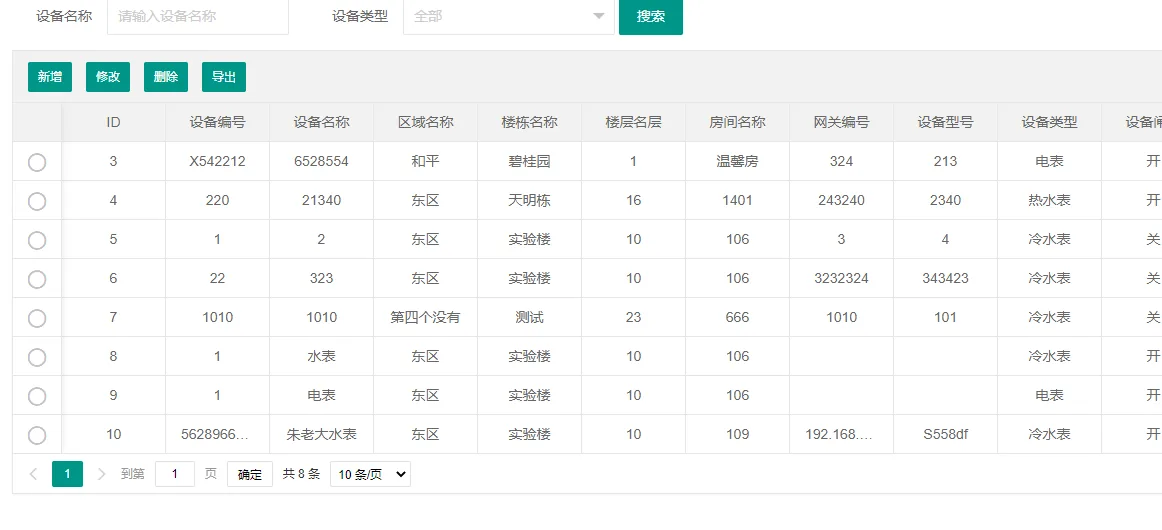 学生滥用大功率电器怎么办？试试宿舍系统：1.水电气热设备