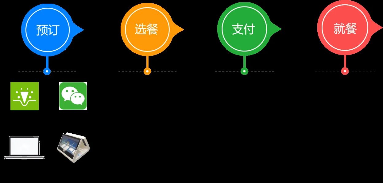 推进食堂运营,个性化定制食谱文章配图