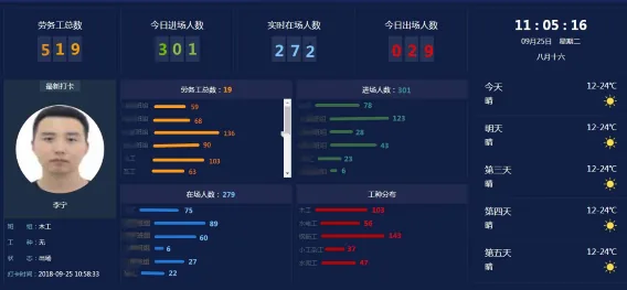 宿舍人脸识别门禁管理文章配图