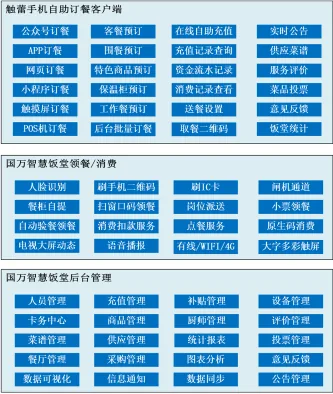 企业饭堂问题多？国万智慧饭堂技术解析文章配图