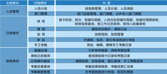 宿舍管理系统:让企事业拥有更多便利文章配图