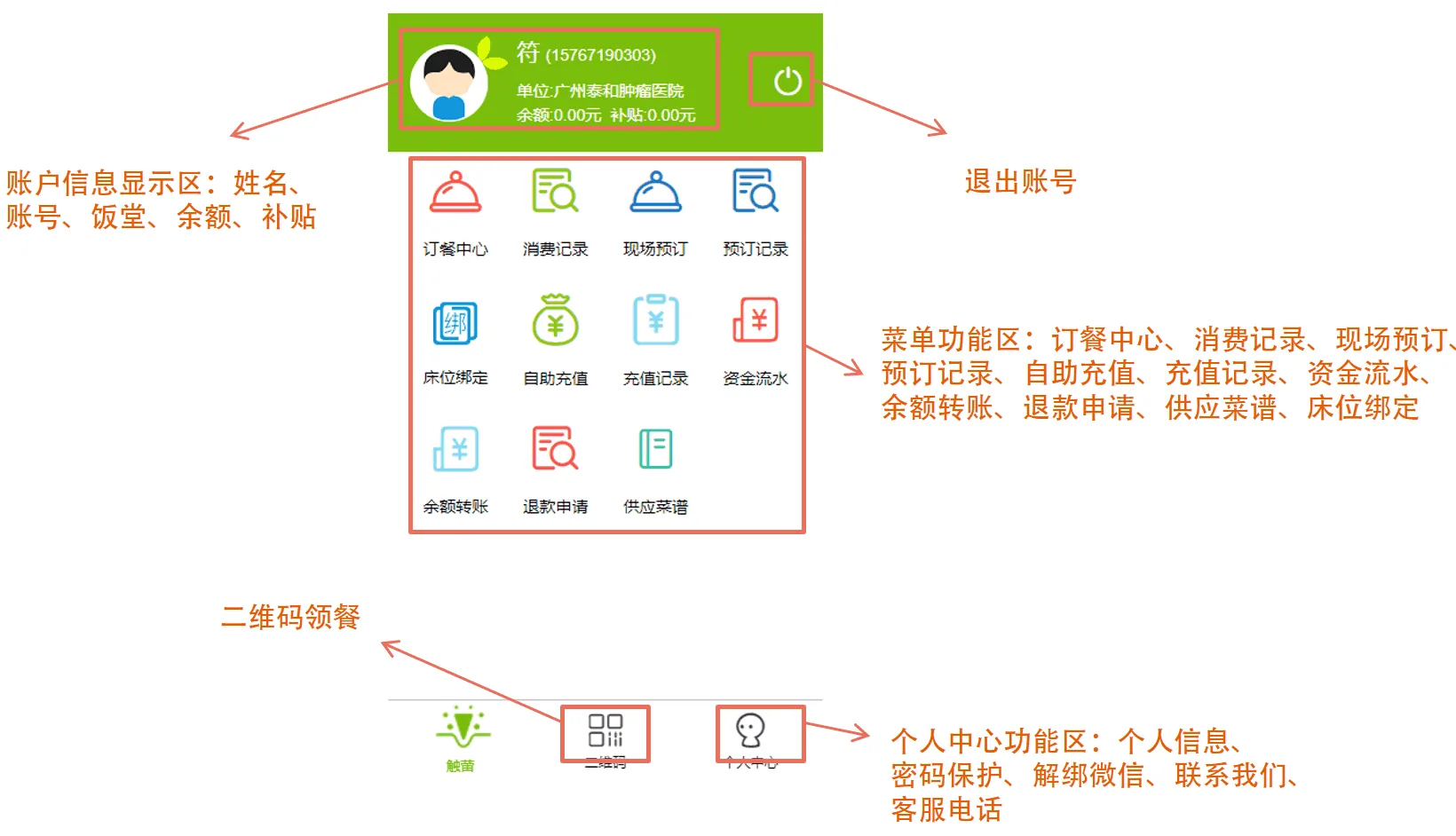 两大维度分析！带你探究——订餐文章配图
