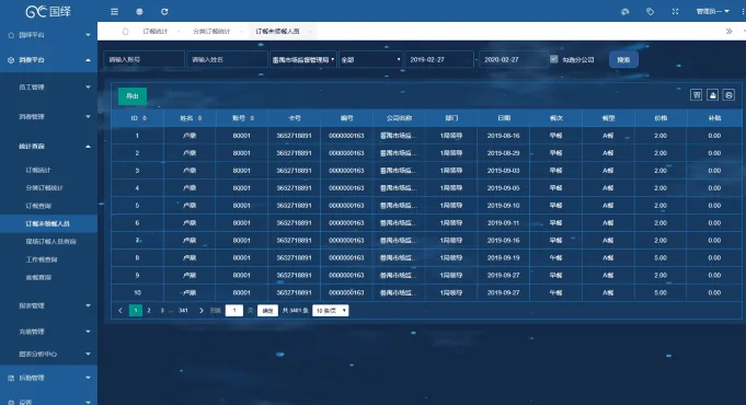 两大维度分析！带你探究——订餐文章配图