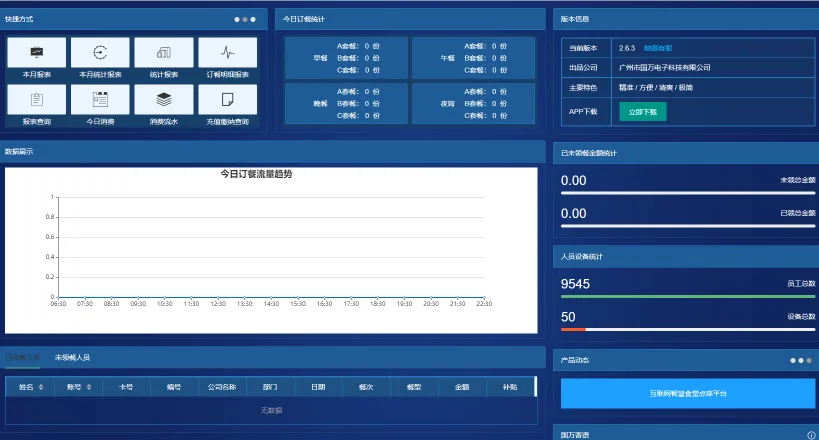 企业订餐攻略！食堂管理系统如何选文章封面